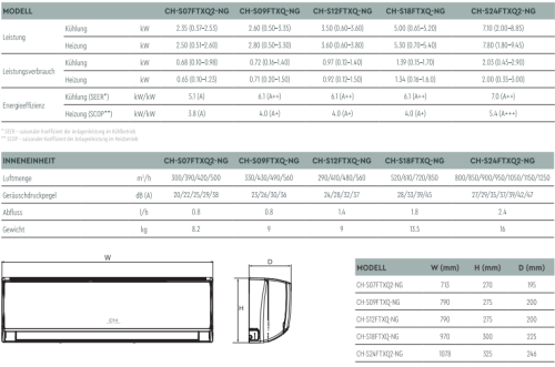 Split Klimaanlage Veritas Serie