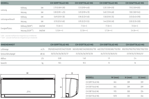SUPERPOWER Split Klimaanlage ARCTIC Serie