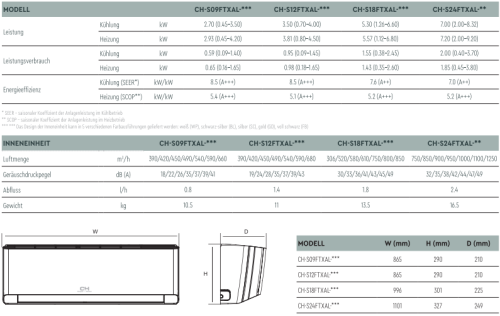 SUPERPOWER Split Klimaanlage SUPREME Continental Serie
