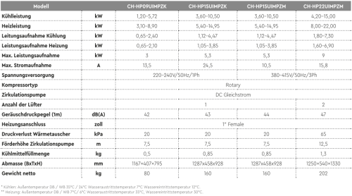 Wärmepumpe HYPERPOWER R290 CH-HP15UIMPZK