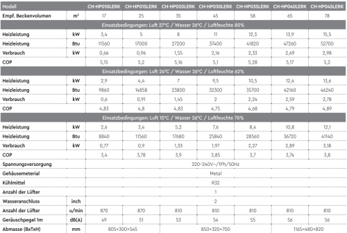 Pool Wärmepumpen ECO Serie