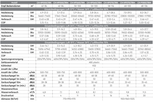 POOL Wärmepumpen TURBO INVERTER