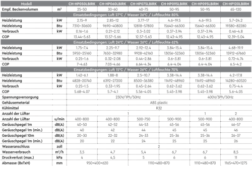 POOL Wärmepumpen BOOST INVERTER