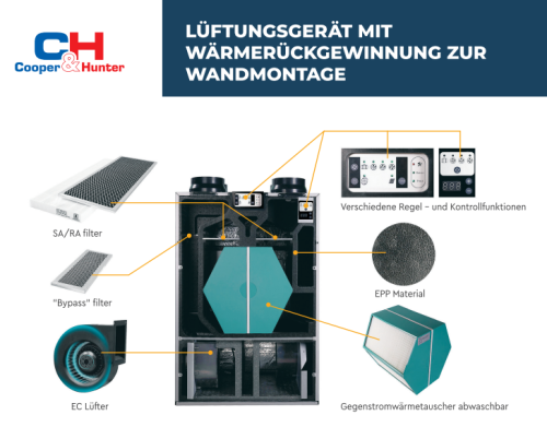Lüftungszentrale mit Wärmerückgewinnung