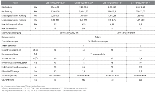 R 32 Wärmepumpen EVIPOWER PREMIUM +60