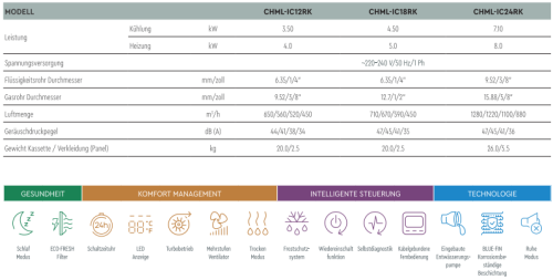 Deckenkassette MULTI