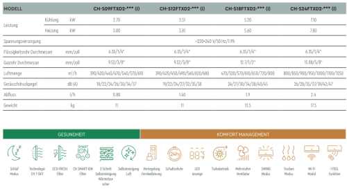 Wandgeräte DAYTONA MULTI