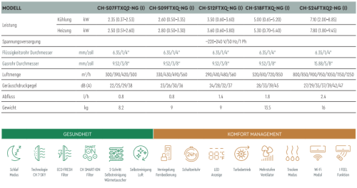 Wandgeräte VERITAS MULTI