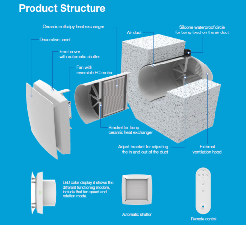 EASY VENT Dezentrale Lüftung mit Wärmerückgewinnung