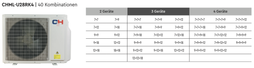 8.0 kW MULTISPLIT CHML-U28RK4 NG