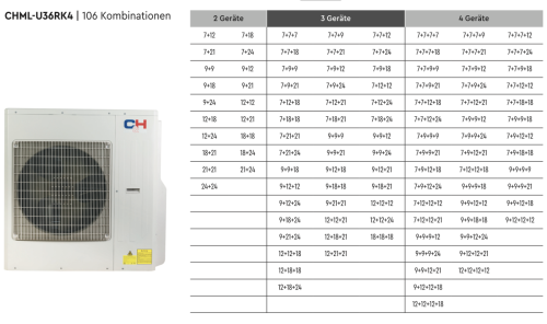 10.5 kW MULTISPLIT CHML-U36RK4 